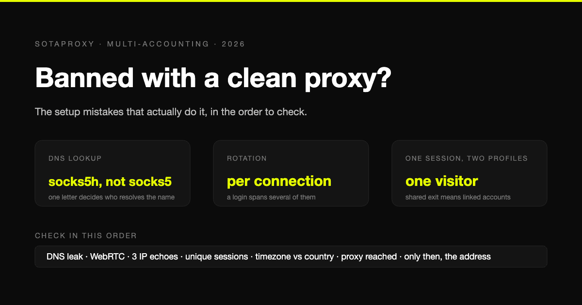 Banned With a Clean Proxy? The Setup Mistakes That Actually Do It