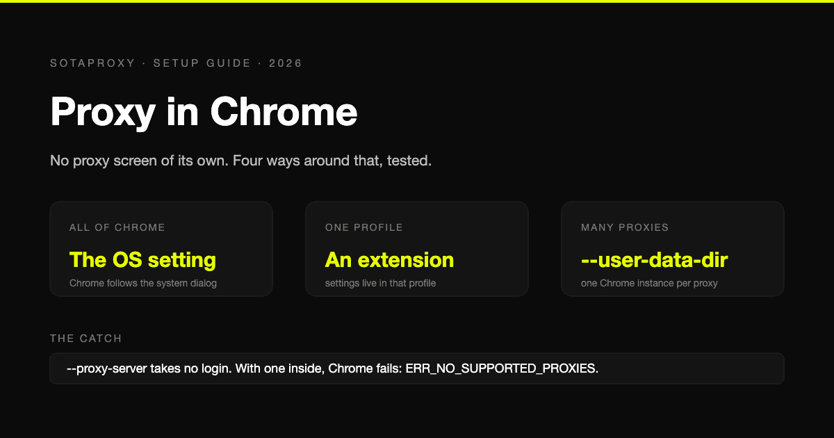 Proxy en Chrome: dónde vive la configuración, cómo usar uno distinto por perfil y todos los códigos de error