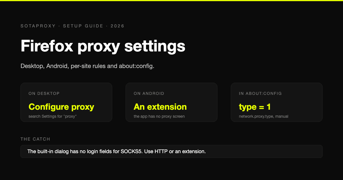 Configurar proxy en Firefox en 2026: escritorio, Android, reglas por sitio y about:config