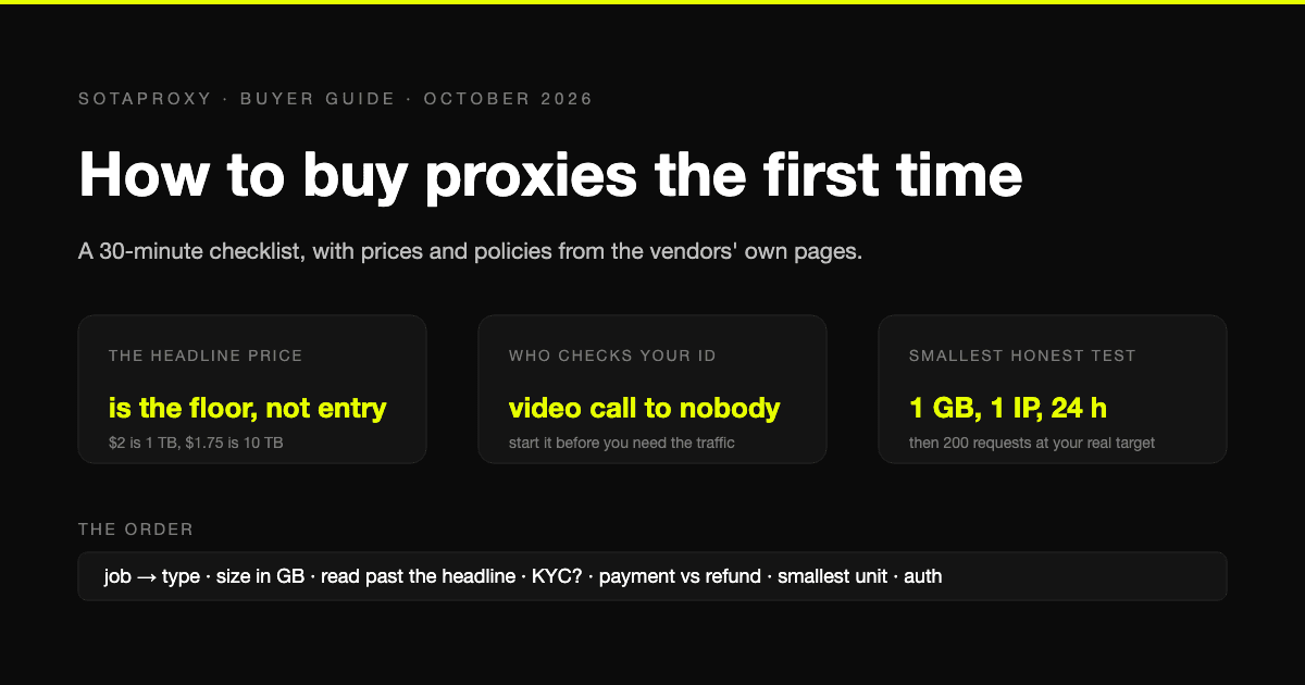 How to Buy Proxies for the First Time: A 30-Minute Checklist