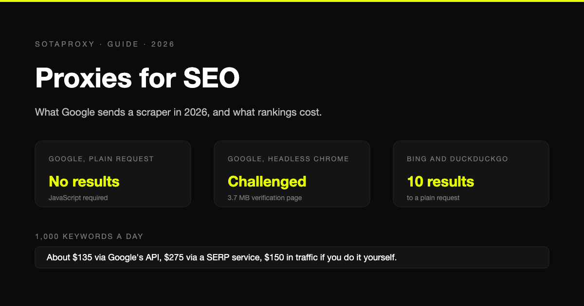 Прокси для SEO в 2026 году: что видит скрапер при запросах к Google и сколько на самом деле стоит проверка позиций