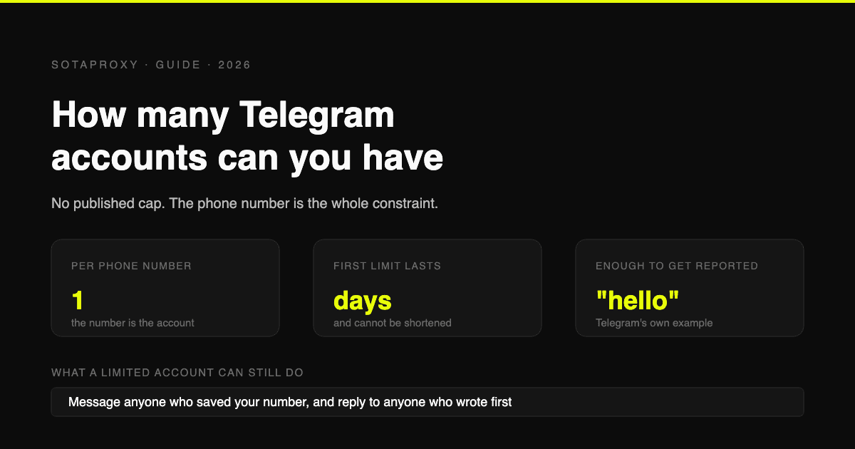 How Many Telegram Accounts Can You Have in 2026 (And What "Limited" Really Means)