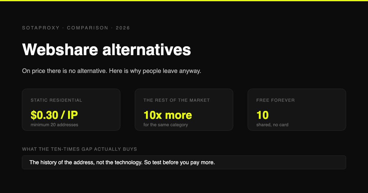 Webshare Alternatives in 2026: When the Cheapest Proxies Stop Being Cheap