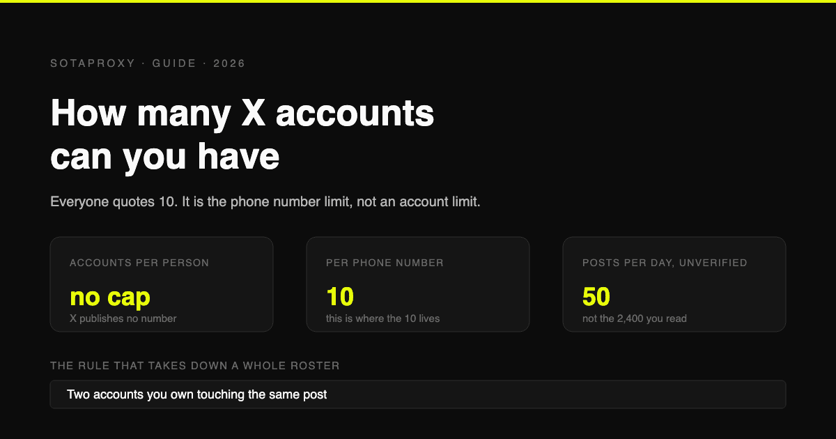 How Many X (Twitter) Accounts Can You Have in 2026 (The 10 Is a Phone Limit, Not an Account Limit)