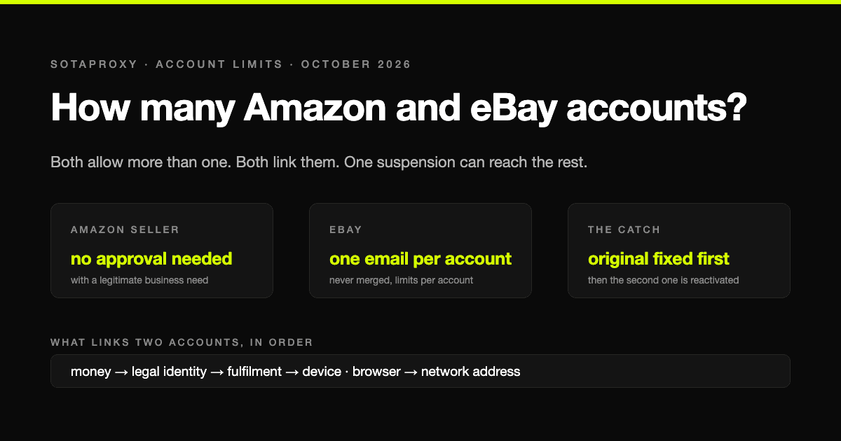 How Many Amazon and eBay Accounts Can You Have in 2026