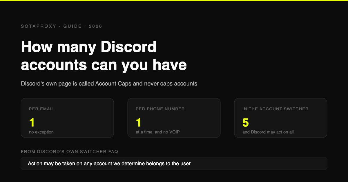 Cuántas Cuentas de Discord Puedes Tener en 2026 (Por Email, Por Teléfono, Por Dispositivo)