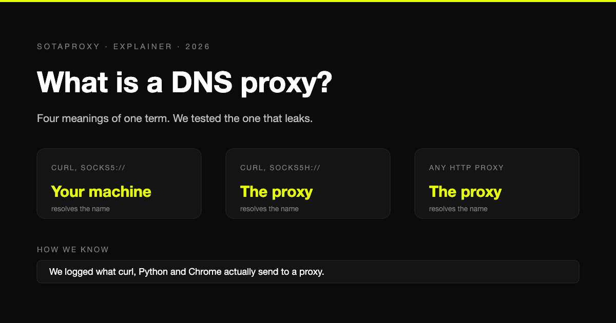 Что такое DNS-прокси? Четыре значения термина и вопрос разрешения имён при работе через прокси