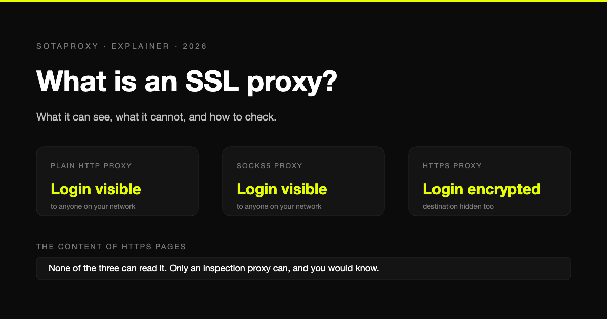 ¿Qué es un proxy SSL? Qué puede ver, qué no puede ver y cómo verificarlo