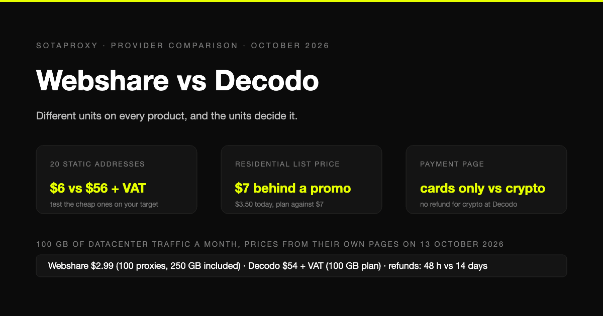 Webshare vs Decodo in 2026: Datacenter Value, a $7 Residential List Price, and Cards Only
