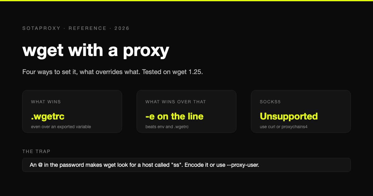 Configurar un Proxy en wget: Todas las Formas, Orden de Prioridad y el Problema con SOCKS5