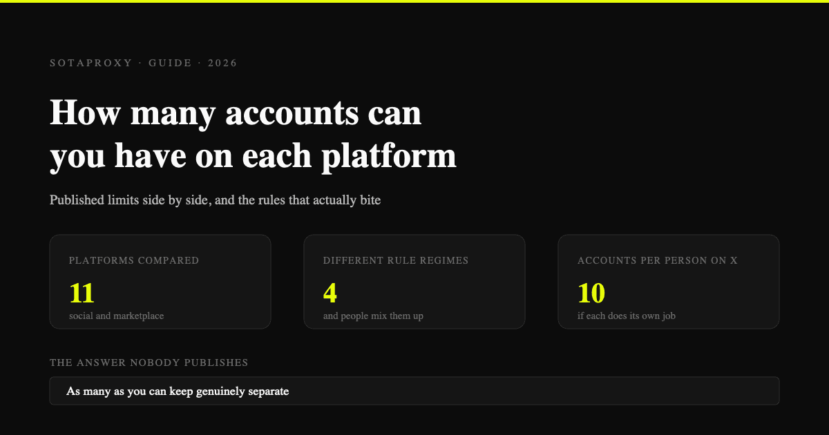 How Many Accounts Can You Have on Each Platform in 2026