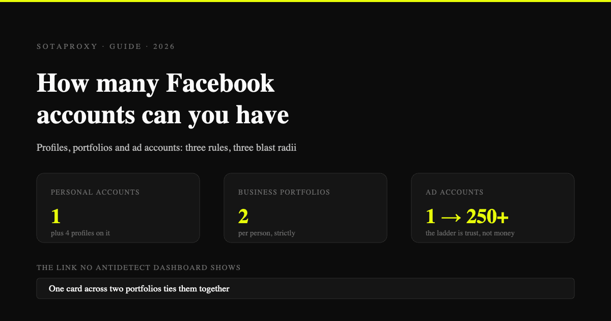How Many Facebook Accounts Can You Have in 2026 (Profiles, Portfolios, Ad Accounts)
