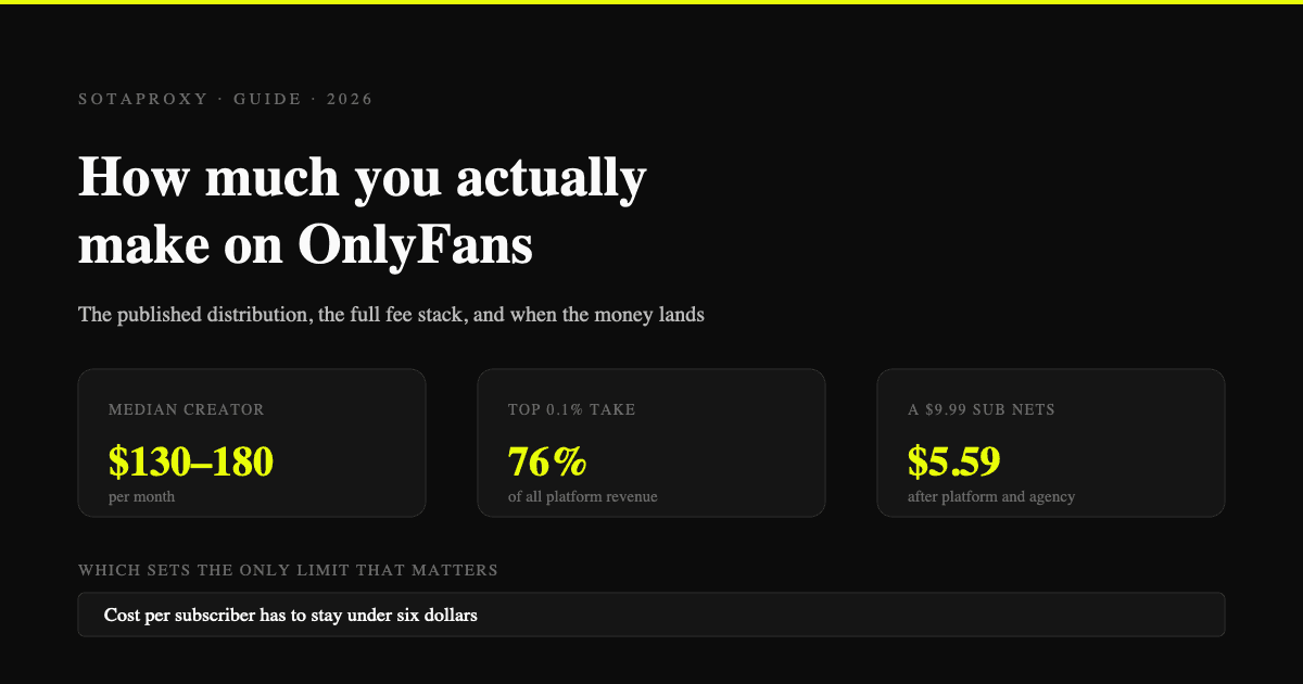 How Much You Actually Make on OnlyFans in 2026: The Full Fee Stack